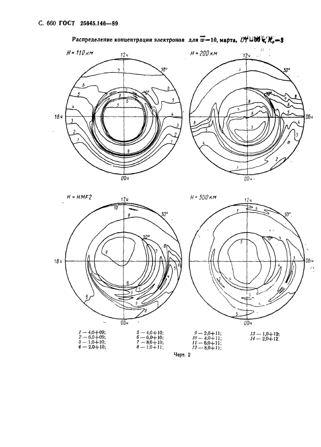 ГОСТ 25645.146-89