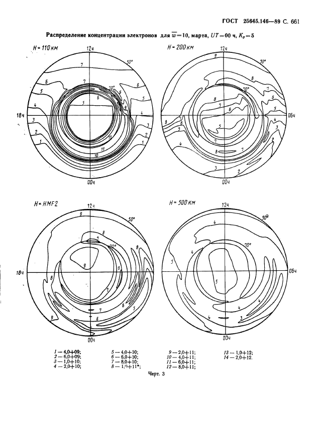 ГОСТ 25645.146-89