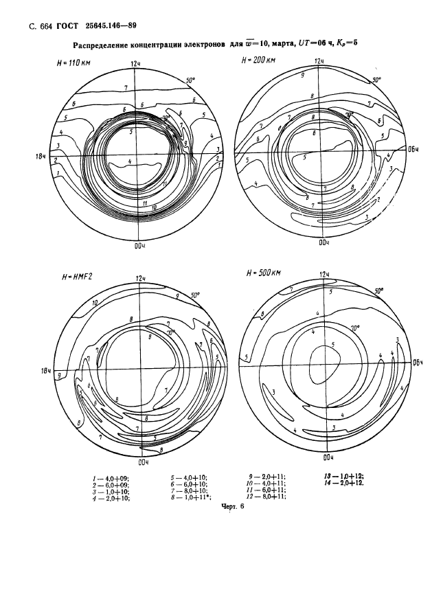 ГОСТ 25645.146-89