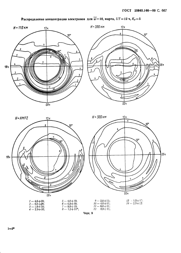 ГОСТ 25645.146-89