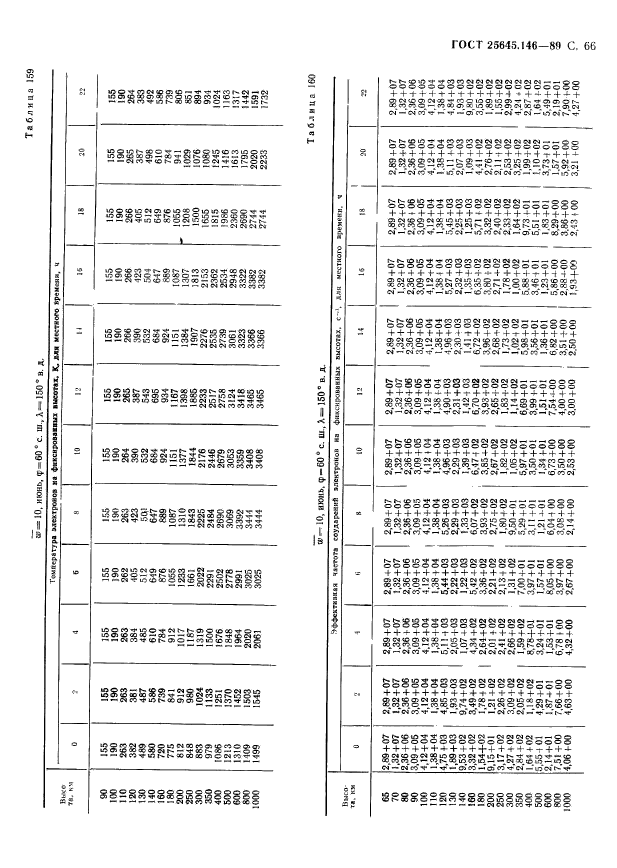 ГОСТ 25645.146-89