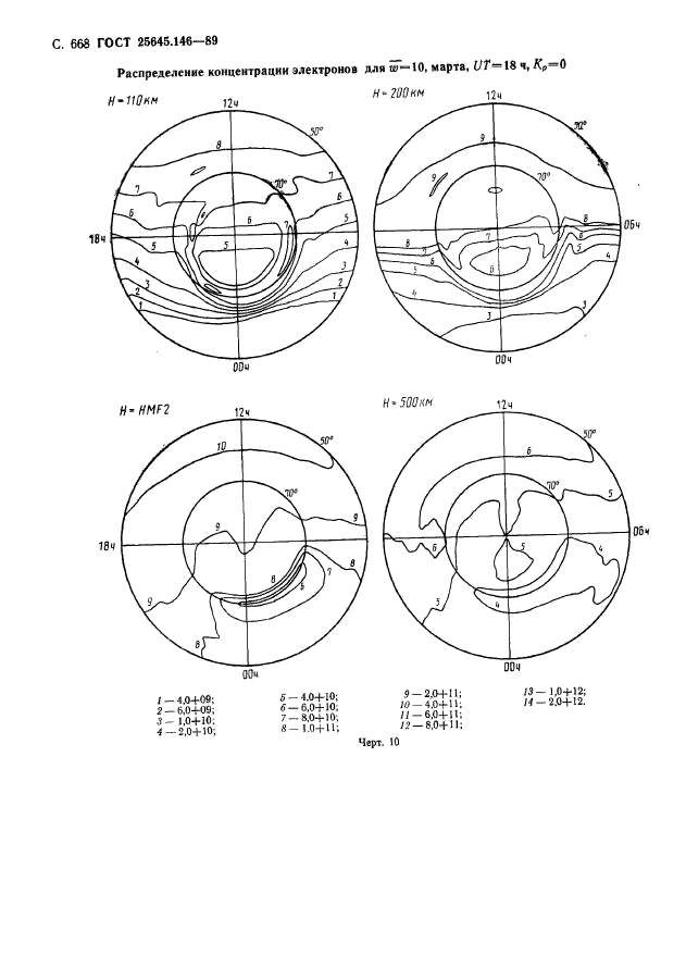 ГОСТ 25645.146-89