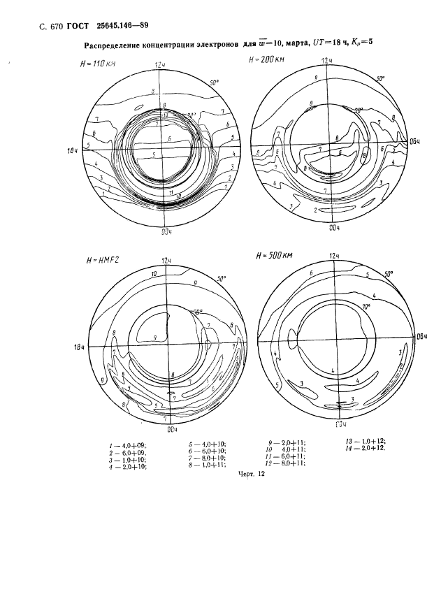 ГОСТ 25645.146-89