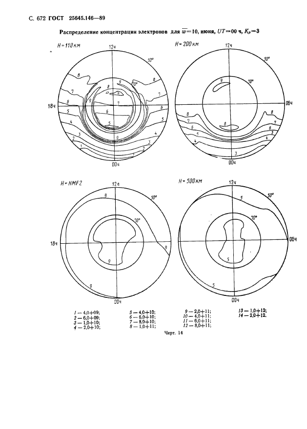 ГОСТ 25645.146-89