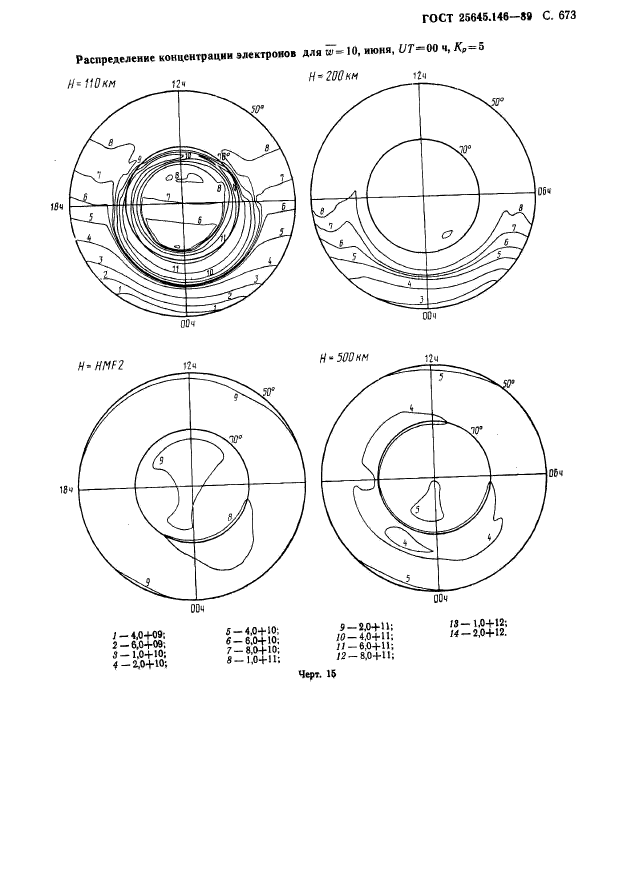 ГОСТ 25645.146-89