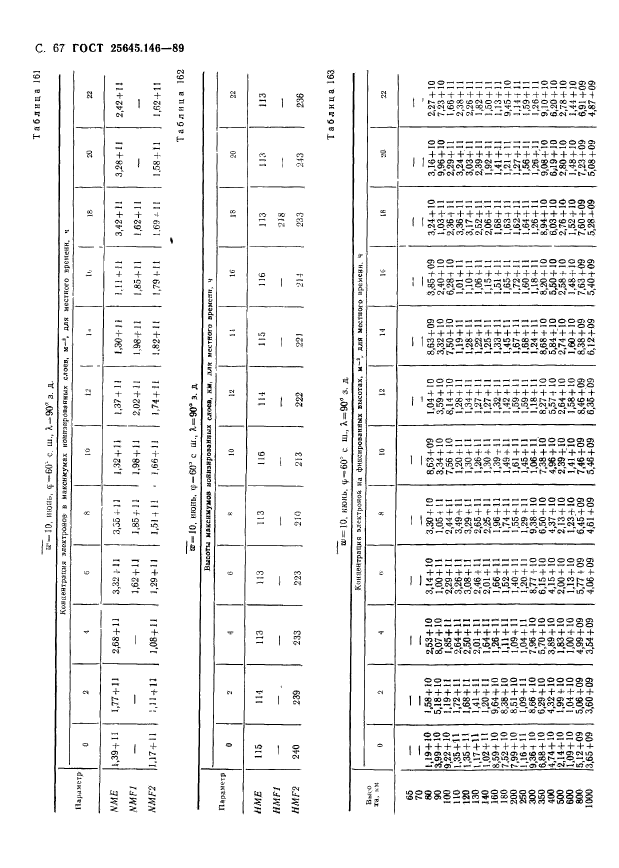 ГОСТ 25645.146-89