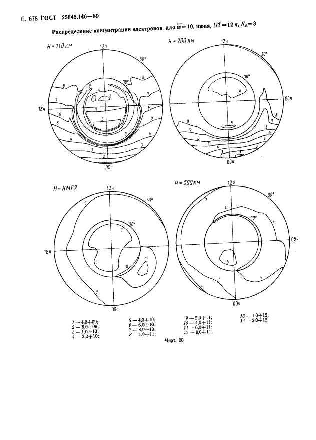 ГОСТ 25645.146-89