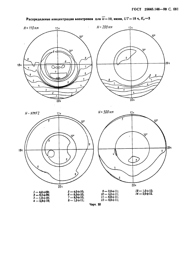 ГОСТ 25645.146-89