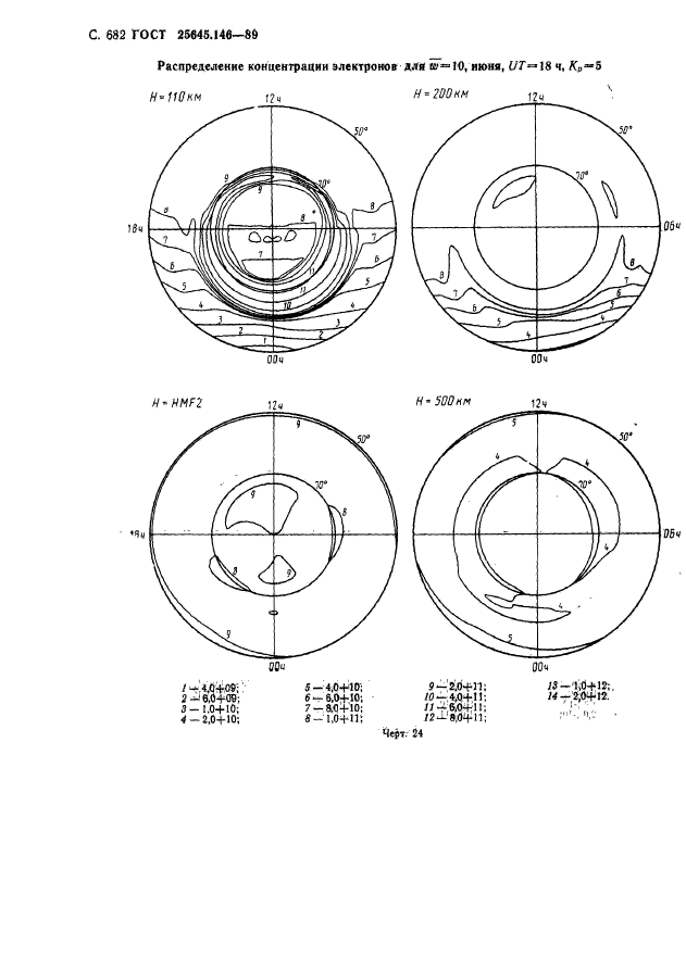 ГОСТ 25645.146-89