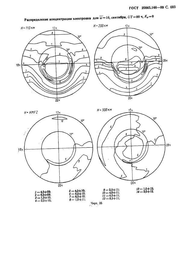 ГОСТ 25645.146-89