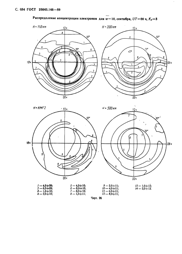 ГОСТ 25645.146-89