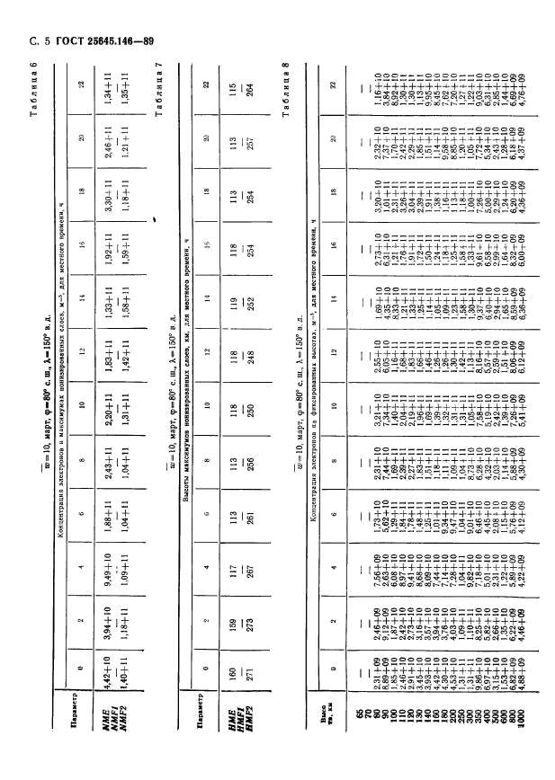 ГОСТ 25645.146-89