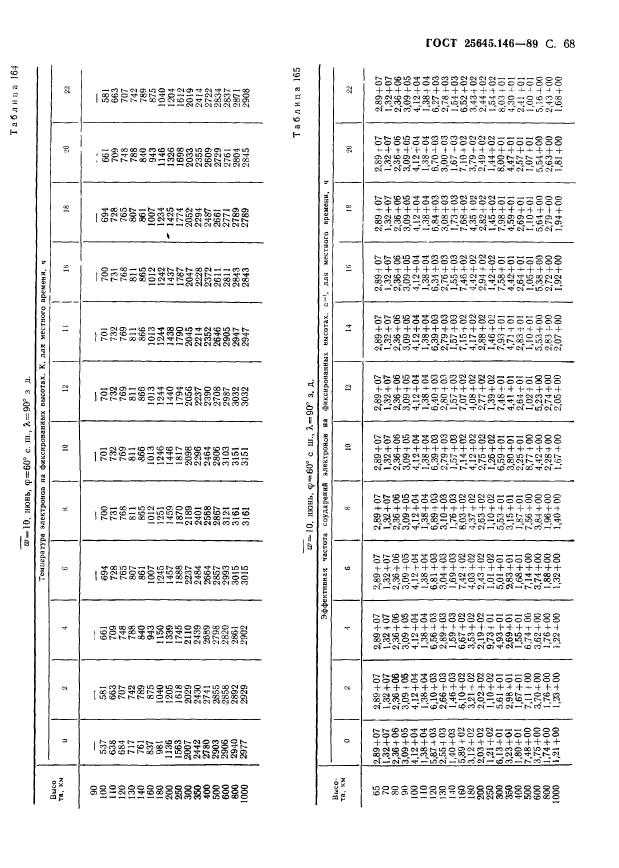 ГОСТ 25645.146-89