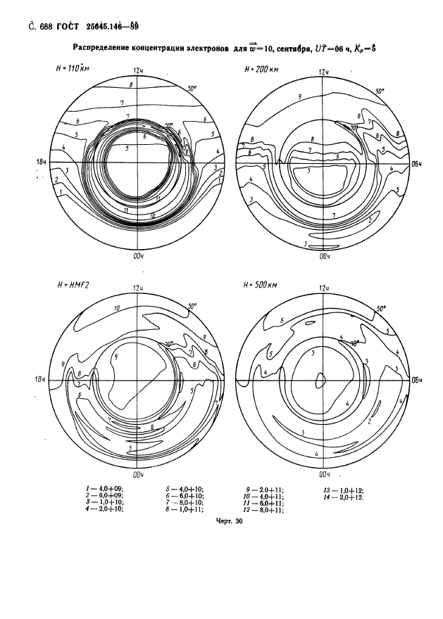 ГОСТ 25645.146-89