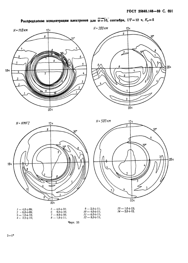 ГОСТ 25645.146-89