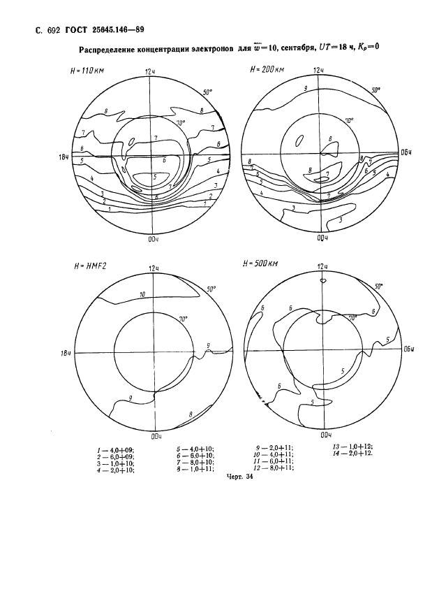 ГОСТ 25645.146-89