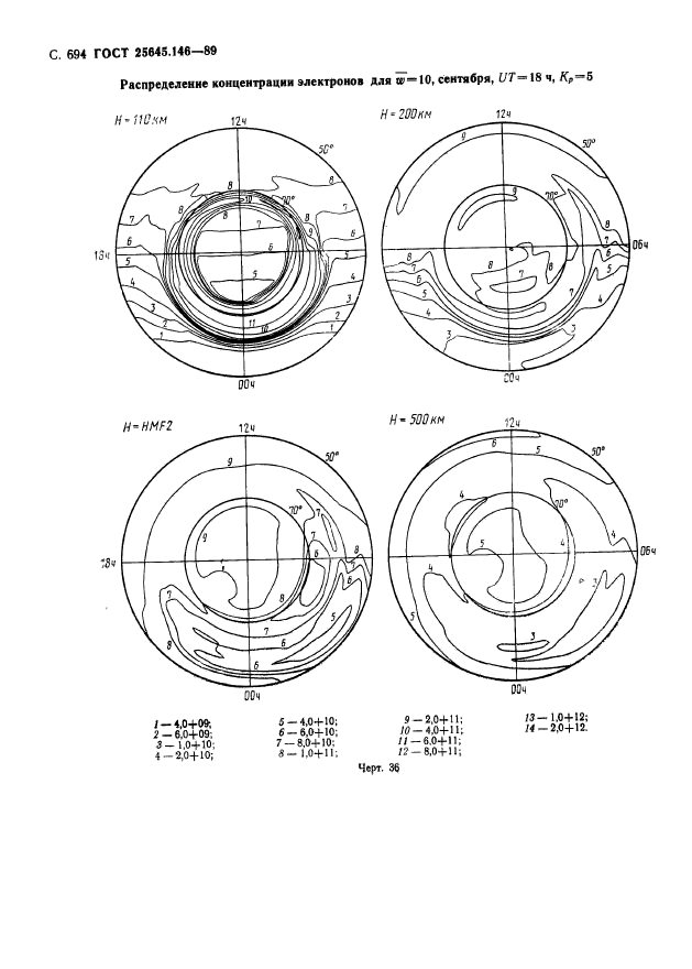 ГОСТ 25645.146-89