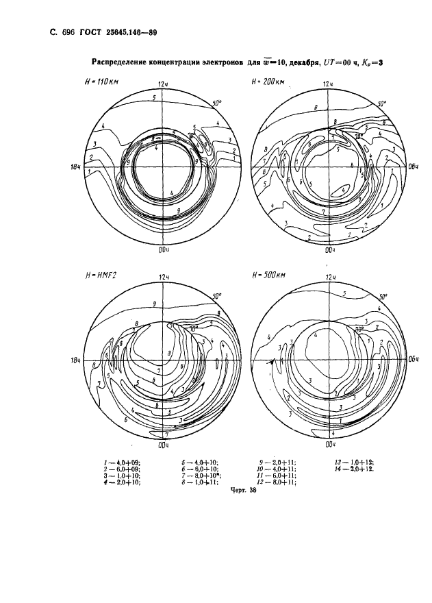 ГОСТ 25645.146-89