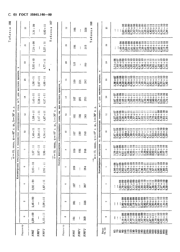 ГОСТ 25645.146-89