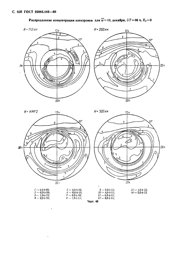 ГОСТ 25645.146-89