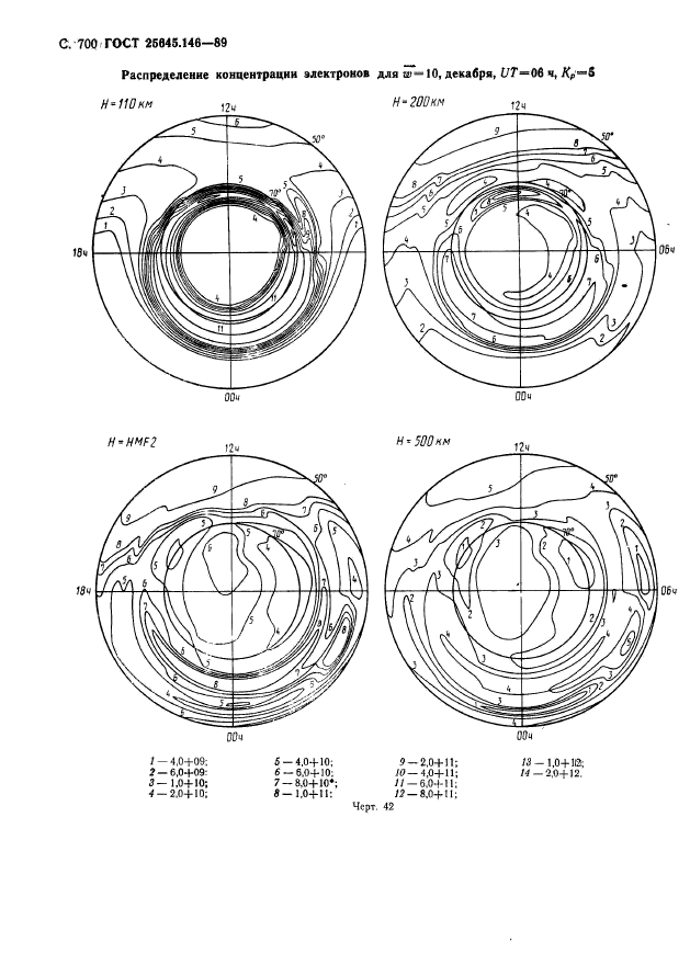 ГОСТ 25645.146-89