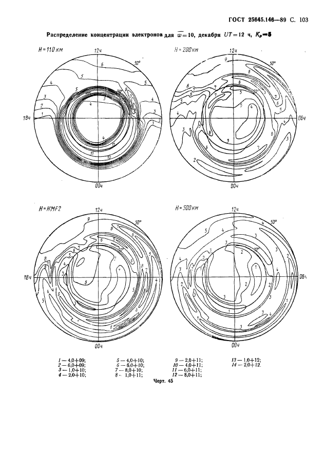 ГОСТ 25645.146-89