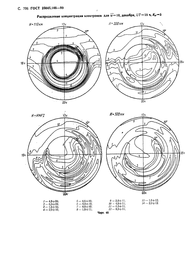 ГОСТ 25645.146-89