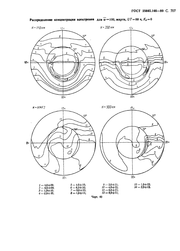 ГОСТ 25645.146-89