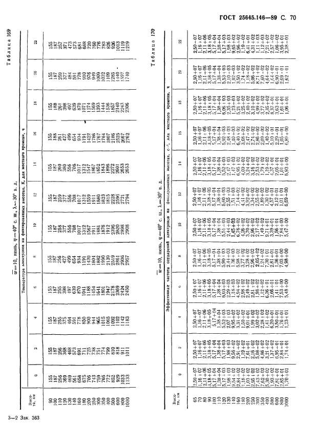 ГОСТ 25645.146-89