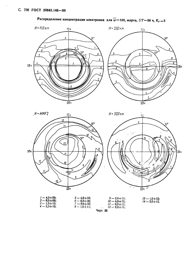 ГОСТ 25645.146-89