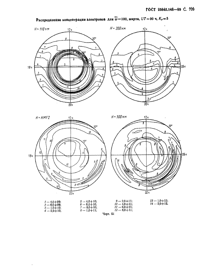 ГОСТ 25645.146-89