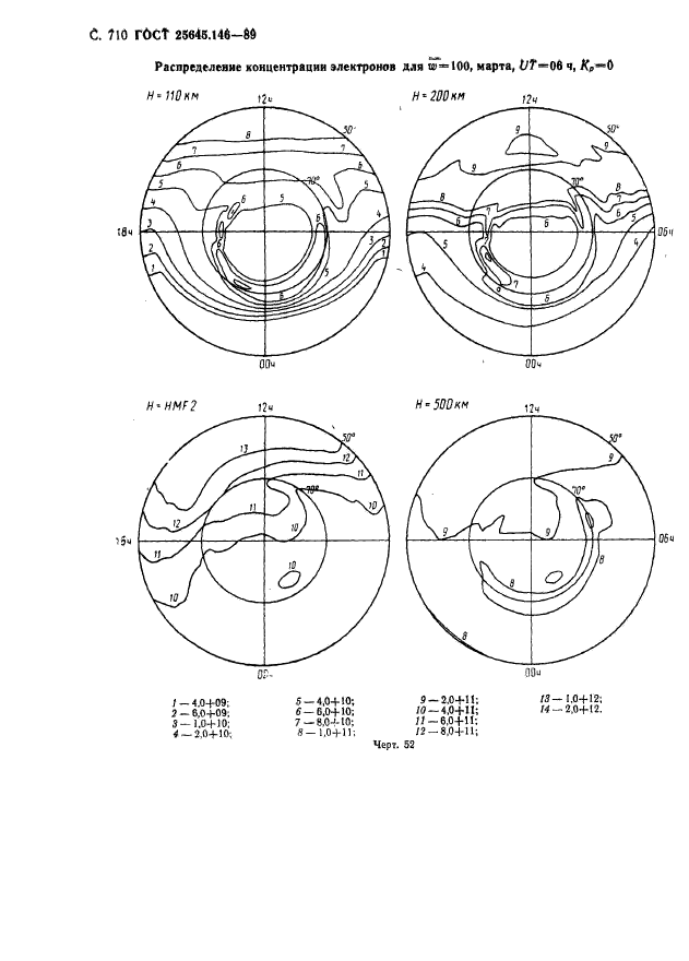 ГОСТ 25645.146-89