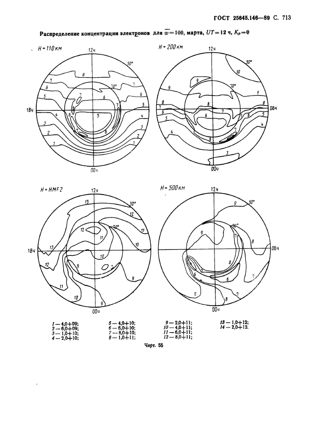 ГОСТ 25645.146-89