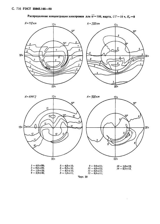 ГОСТ 25645.146-89