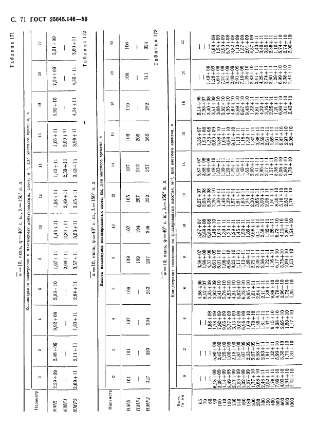 ГОСТ 25645.146-89