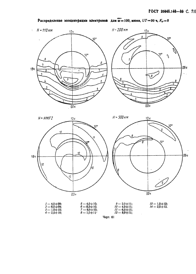 ГОСТ 25645.146-89