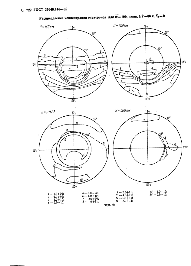 ГОСТ 25645.146-89