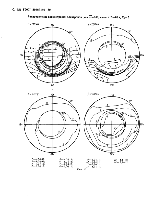 ГОСТ 25645.146-89