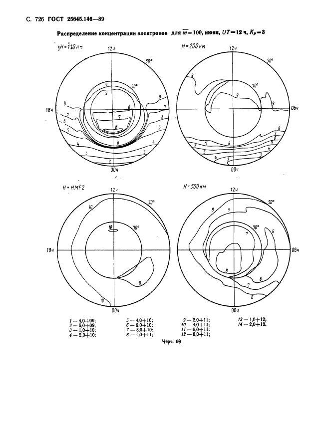 ГОСТ 25645.146-89