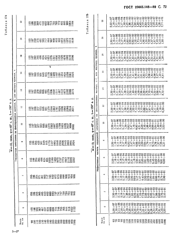 ГОСТ 25645.146-89