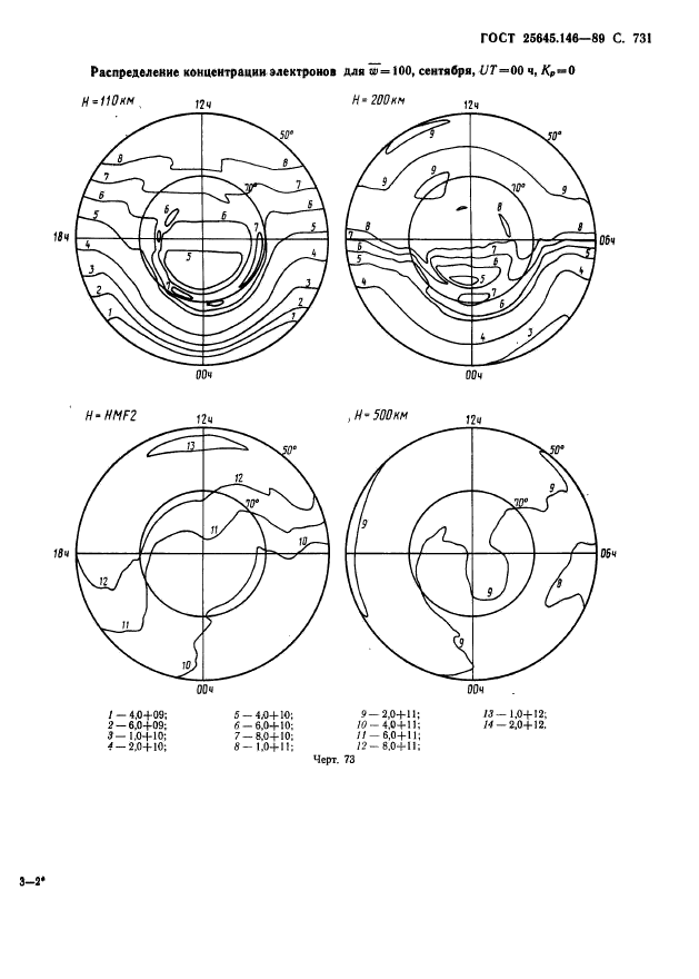 ГОСТ 25645.146-89