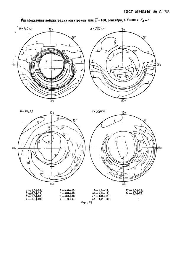 ГОСТ 25645.146-89