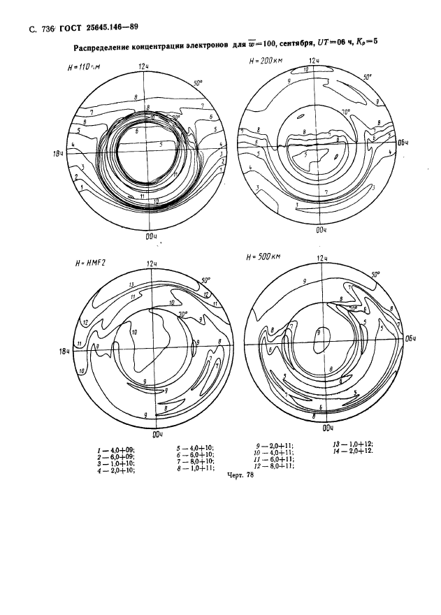 ГОСТ 25645.146-89