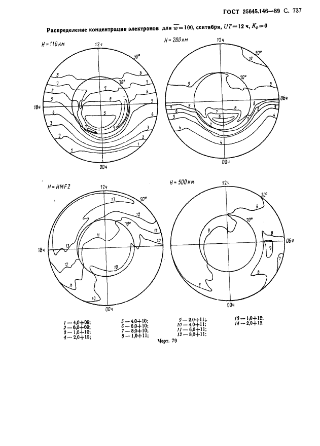 ГОСТ 25645.146-89