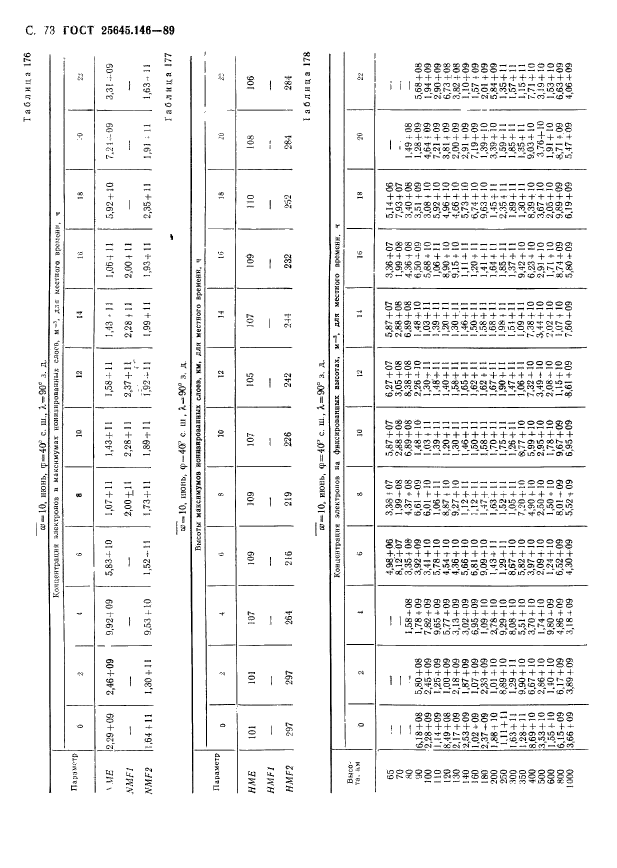 ГОСТ 25645.146-89