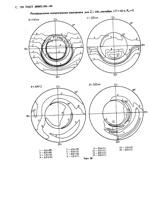 ГОСТ 25645.146-89