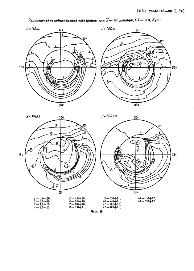 ГОСТ 25645.146-89