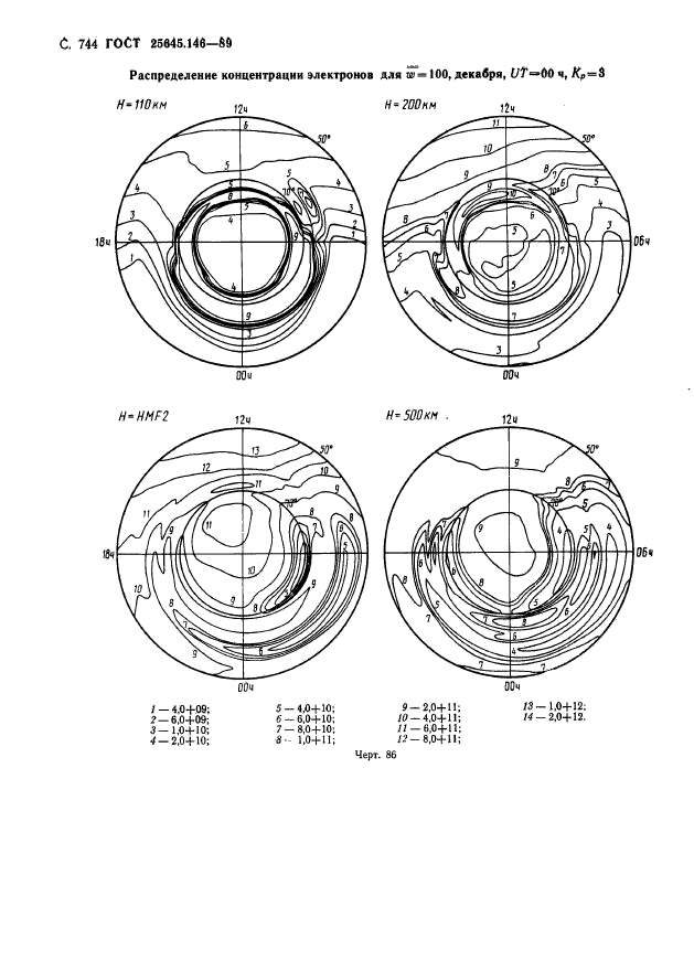 ГОСТ 25645.146-89