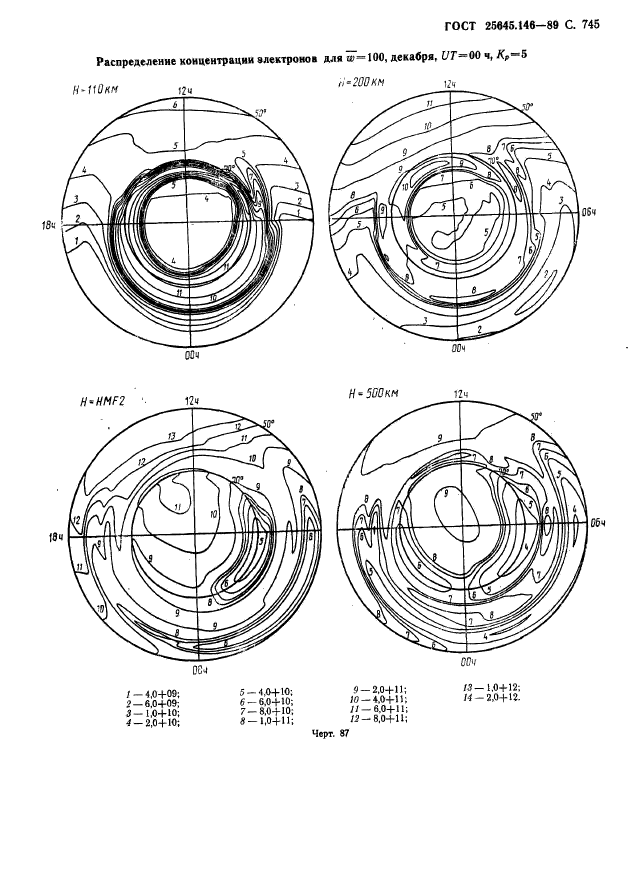 ГОСТ 25645.146-89