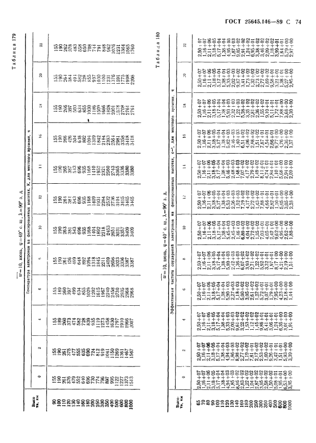 ГОСТ 25645.146-89